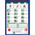 Poster plastifié "Consignes d'urgence" format A3