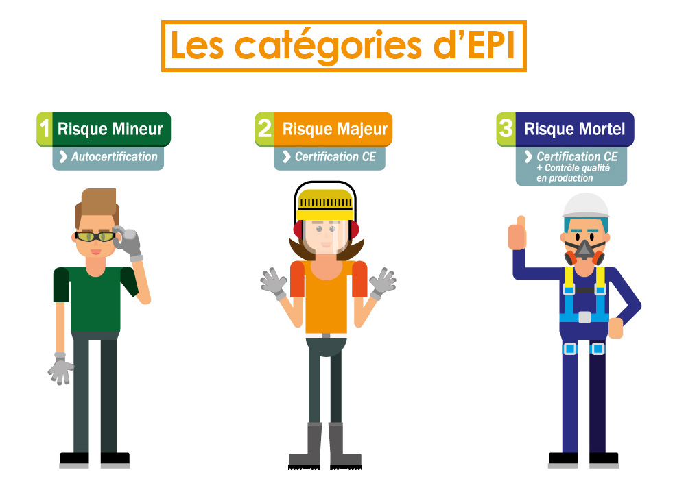 Quelles sont les normes françaises relatives aux EPI des pompiers ? Gants  pour Professionnels‎