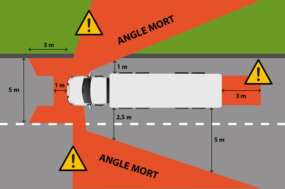 illustration angles morts poids lourds camion bus